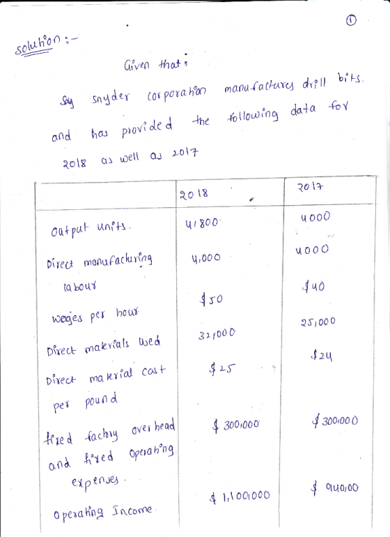 soluhon Civen that , and hau povi de d the lin data foy Rol a e a 2017 18 Output unH u000 direct manufackuring 4,00 0 weges p