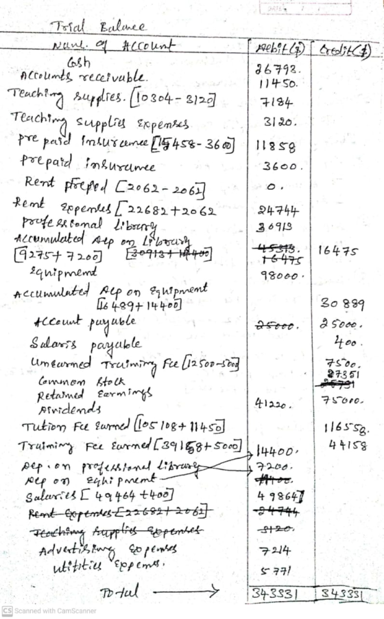 114 50 3120 Trial Baluce Name of Account ePbEAT KK4) cosh 26792 Accounts receivable. Teaching supplies. [10304 - 3120) 7184 T