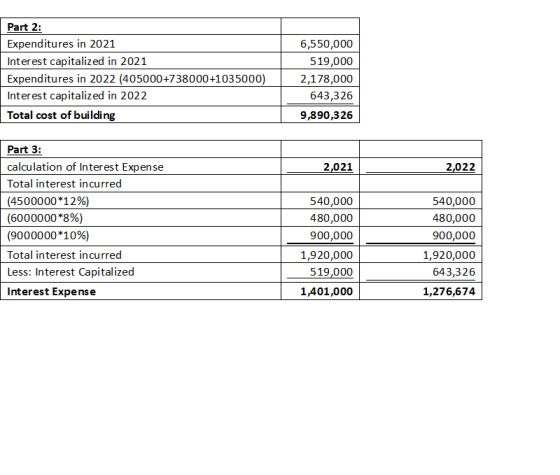 Part 2: Expenditures in 2021 Interest capitalized in 2021 Expenditures in 2022 (405000+738000+1035000) Interest capitalized i
