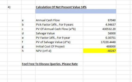 Calculation Of Net Present Value 14% OO Annual Cash Flow PVA Factor 14%, For 9 years PV Of Annual Cash Flow (a*b) Salvage Val