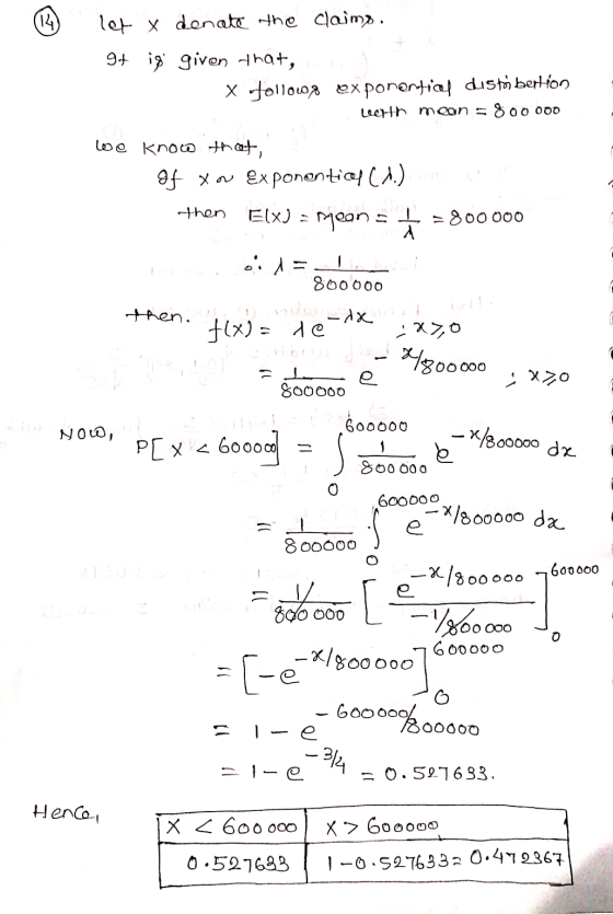 4 let x denate the claimo. 9+ ing given that, X followg exponential distribention leerth mean = 800000 We know that, of xon E