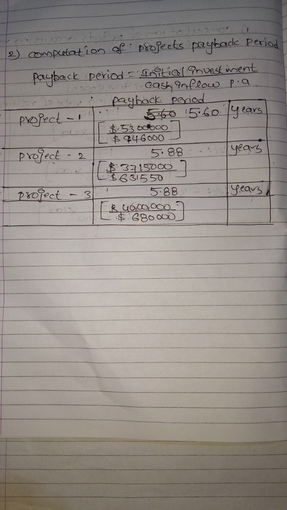 to 2) computation of projects payback period Payback period Initial investment un cash anflow p.a o payback period project -