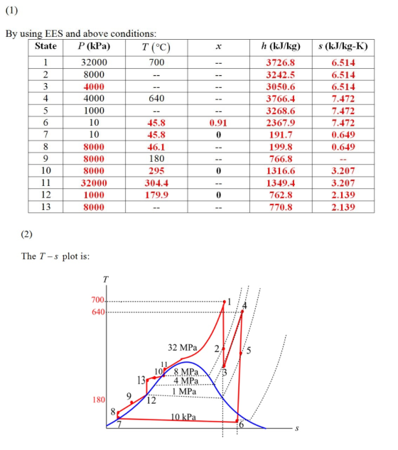 (1) s (kJ/kg-K) By using EES and above conditions: State P (kPa) T(°C 32000 700 2 8000 4000 4 4000 640 1000 -- 10 45.8 10 45.