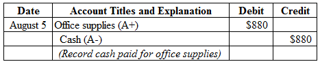 Credit
Date
August 5
Debit
$880
Account Titles and Explanation
Office supplies (A+)
Cash (A-)
Record cash paid for office sup