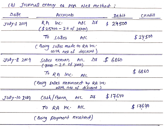 credit $24500 (6) Journal entry as per Net method : Date Account Debit July 1 2019 RA Inc ALL at $ 24500 ($25000 -2% of 25000