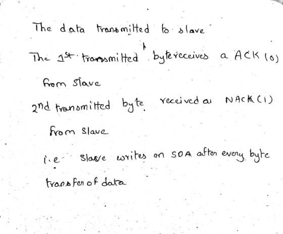 A The data transmitted to slave The 1st transmitted byte receives a ACK (0) from slave . 2nd transmitted by te received on
