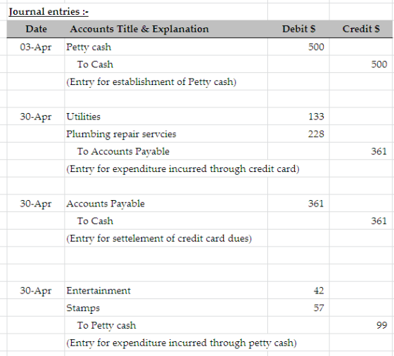 Credits Journal entries :- Date Accounts Title & Explanation 03-Apr Petty cash To Cash (Entry for establishment of Petty cash