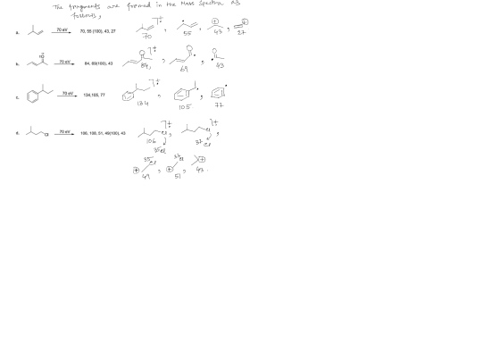 The fragments are formed in the as Mass Spectra وكلها حلوه ا :اے ہے 0 eV 70, 55 (100), 43, 27 - 55 دیا - eV 70 43 ,(100)69 ,8