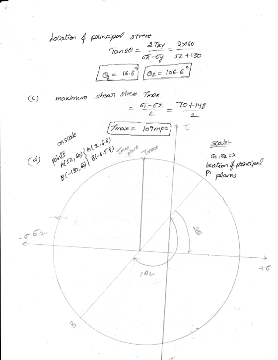 on Strere Tan 29 - = 16-61102 = 【06.6 maxumum s 2 A(52, Ge) 〈 A(2.6.3) G)} β(-6.53) scale! plores