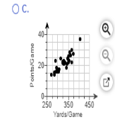 OC. 40 Q Q Points/Game 20- 2 07 250 350 450 Yards/Game