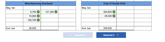 Manufacturing Overhead Cost of Goods Sold Beg. bal. Beg. bal. 6,700 121,300 320,600 16,900 29,000 126,700 End. bal. 29,000 En
