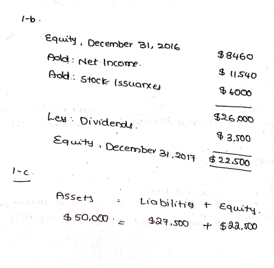/-b Equity, December 31, 2016 $8460 Aeld Net Income S40 Adld StocK (ssuance $26000 Leu Dividends 3,500 EquityDecember 31,201F