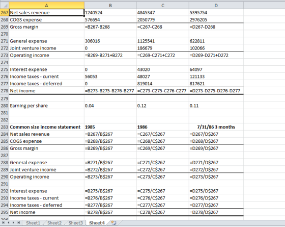 А B 267 Net sales revenue |1240524 4845347 5395754 268 COGS expense 576694 2050779 2976205 269 Gross margin =B267-B268 =C267-