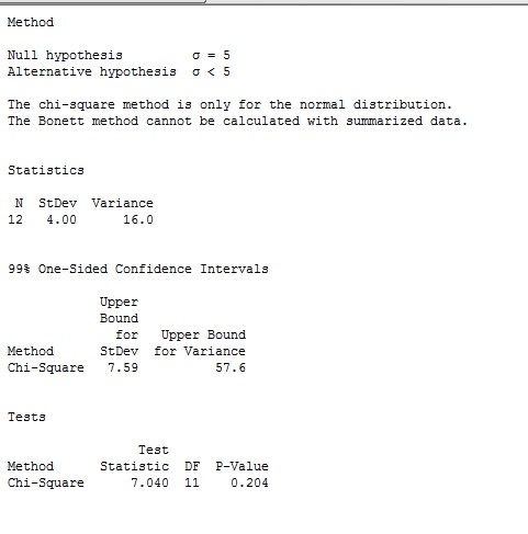 Method Null hypothesis Alternative hypothesis σ < 5 The chi-square method is only for the normal distribution The Bonett method cannot be calculated with summarized data. Statistics N StDev Variance 16.0 12 4.00 99% one-sided Confidence Intervals Upper Bound Method Chi-Square 7.59 for Upper Bound StDev for Variance 57.6 Tests Test Method Statistic DF P-Value 7.040 110.204 Chi-Square