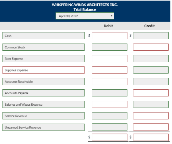 WHISPERING WINDS ARCHITECTS INC. Trial Balance April 30, 2022 Debit Credit Cash $ Common Stock Rent Expense Supplies Expense