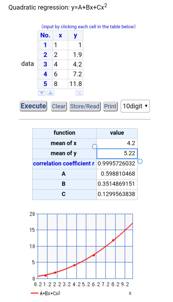 Quadratic regression: y=A+BX+Cx2 (input by clicking each cell in the table below) No. х y 1 1 1 2 2 data 3 4 1.9 4.2 7.2 4 5