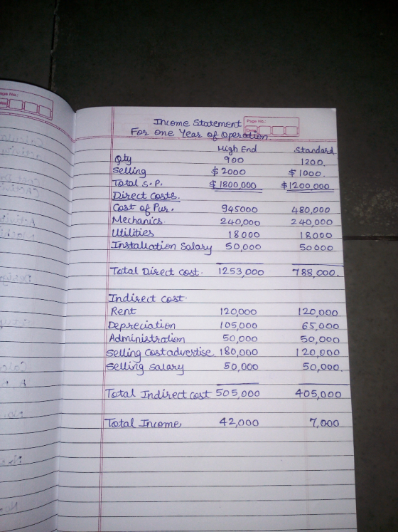 ngo No Income Statement Pugh For one year of operation High End 900 selling $ 2000 Total s.p. $ 1800 000 Direct costs. Cost o