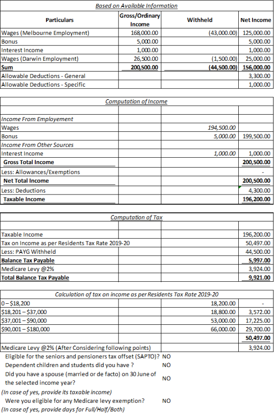 Particulars Withheld Net Income Wages (Melbourne Employment) Bonus Interest Income Wages (Darwin Employment) Sum Allowable De