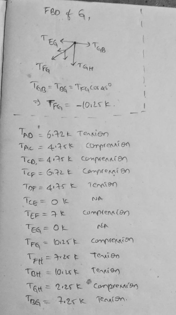 FBD of G, TEG Tro ITGH TAB= TBG = TEG Coras & TFG = -10,25k. TAD = 6.72k Tension ТАС - 4:1 (с СОт ел е TCO = 4.75K comprenato