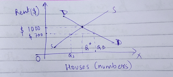 a hentes $ 1000 – – if I as Houses (numbers)