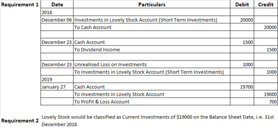 Debit Credit Requirement 1 Date Particulars 2018 December 06 Investments in Lovely Stock Account (Short Term Investments) To