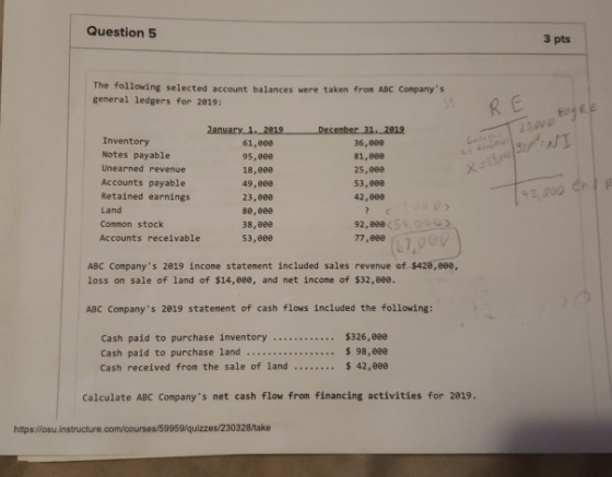 Question 5 3 pts The following selected account balances were taken from ABC Company s general ledgers for 2019: RE lanuary