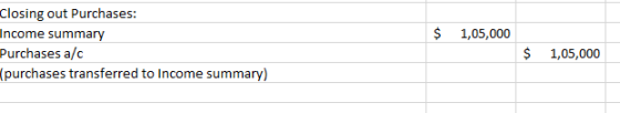 $ 1,05,000 Closing out Purchases: Income summary Purchases a/c purchases transferred to Income summary) $ 1,05,000