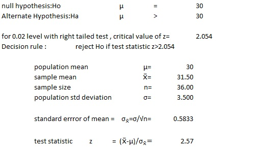 null hypothesis:Ho Alternate Hypothesis:Ha 30 30 for 0.02 level with right tailed test, critical value of z- Decision rule: 2.054 reject Ho if test statistic z>2.054 population mean sample mean sample size population 30 31.50 36.00 3.500 std deviation standard errror of meano-o/Vn- 0.5833 test statistic z (X-μ)/σ,- 2.57