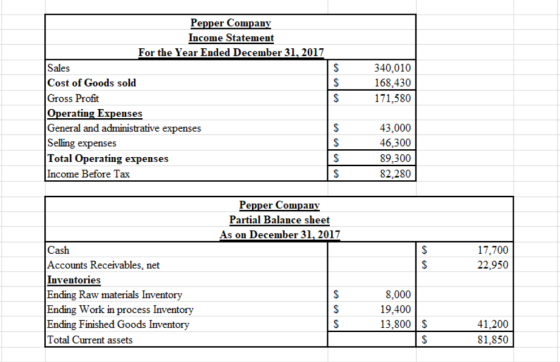 $ Pepper Company Income Statement For the Year Ended December 31, 2017 Sales Cost of Goods sold Gross Profit Operating Expens