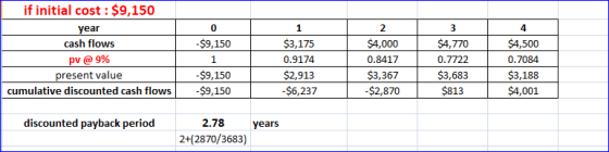 1 0 -$9,150 if initial cost : $9,150 year cash flows pv @ 9% present value cumulative discounted cash flows scounted cash flo