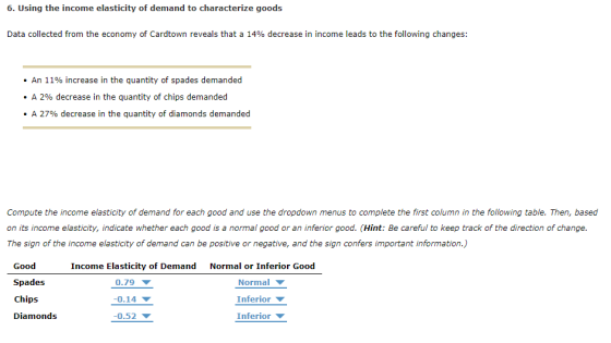 6. Using the income elasticity of demand to characterize goods Data collected from the economy of Cardtown reveals that a 14% decrease in income leads to the following changes: . An 11% increase in the quantity of spades demanded . A 2% decrease in the quantity of chips demanded . A 27% decrease in the quantity of diamonds demanded Compute the income elasticity of demand for each good and use the dropdown menus to complete the first column in the following table. Then, based on its income elasticity, indicate whether each good is a normal good or an inferior good. (Hint: Be careful to keep track of the direction of change The sign of the income elasticity of demand can be positive or negative, and the sign confers important information.) Good Income Elasticity of Demand Normal or Inferior Good 0.79 Y 0.14 ▼ -0.52 Normal ▼ Inferior Inferior ▼ Chips Diamonds