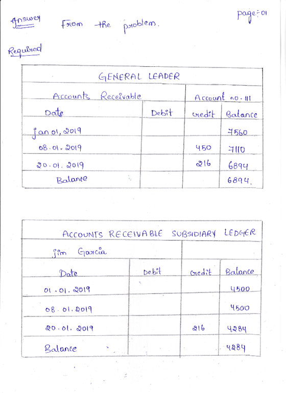 Page of Answey from the Droblem Required GENERAL LEADER Receivable Debit Account no.lll. Credit Balance Accounts Date janol,