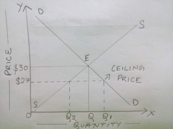 o $30 aL CEILING 1 PRICE 千 2 SUAVTITY