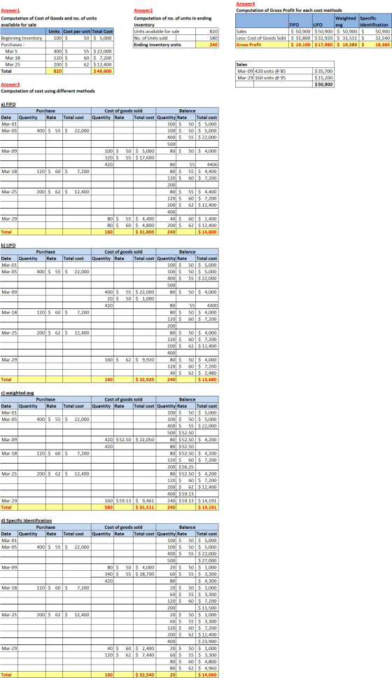 Answer1 Computation of Cost of Goods and no. of units available for sale Units Cost per unit Total Cost Beginning Inventory 1