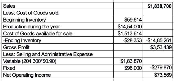 $1,838,700 Sales Less: Cost of Goods sold: Beginning Inventory Production during the year Cost of Goods available for sale -E