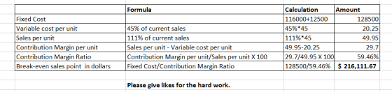Formula Fixed Cost Variable cost per unit Sales per unit Contribution Margin per unit Contribution Margin Ratio Break-even sa