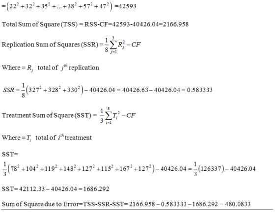 -222 +322 +352 +...+382 +572 +472)42593 Total sum of square (TSS) RSS-CF-42593-40426.04-2166.958 Replication Sum of Squares (