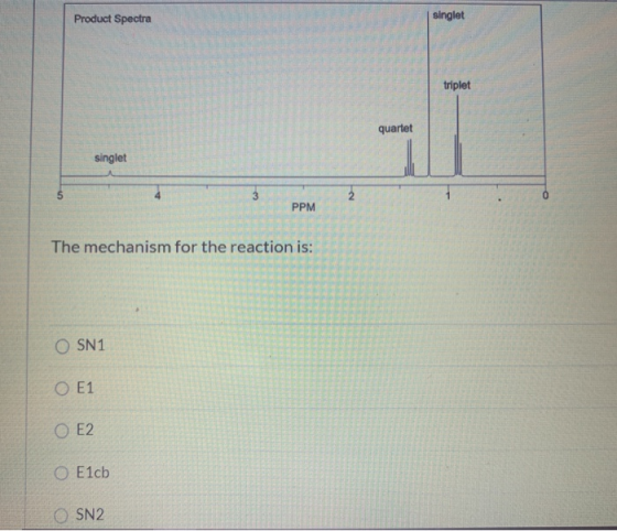 1 Product Spectra singlet triplet quartet singlet TAO TO The mechanism for the reaction is: OSN1 O E1 O O E2 O E1cb O OSN2
