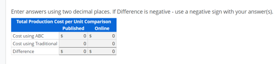 Enter answers using two decimal places. If Difference is negative - use a negative sign with your answer(s). Total Production