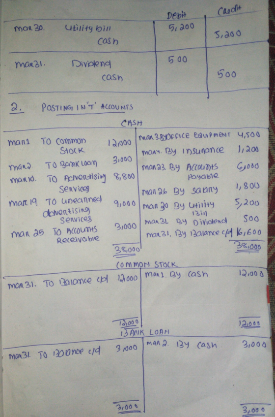 Caedt Debit 5, 200 Mar 30. Utility bill cash 3,200 500 1. Maabl. Divpleng cash 500 2. POSTING INT ACCOUNTS CASH 1,800 mant