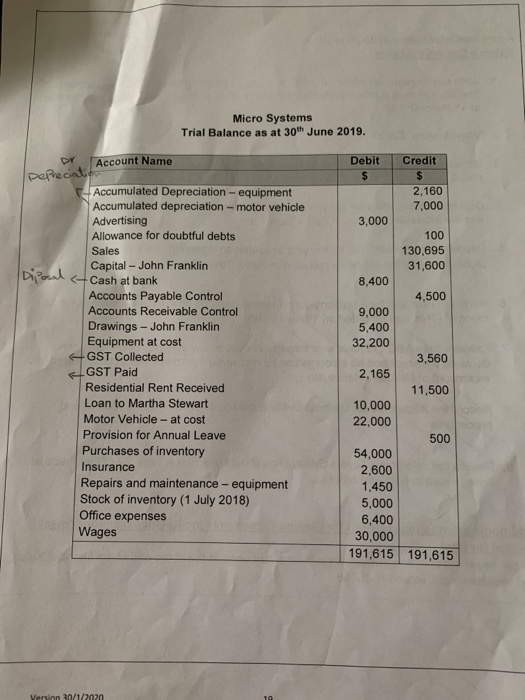 Micro Systems Trial Balance as at 30th June 2019. Debit Credit 2,160 7,000 3,000 100 130,695 31,600 8,400 4,500 DY Account Na
