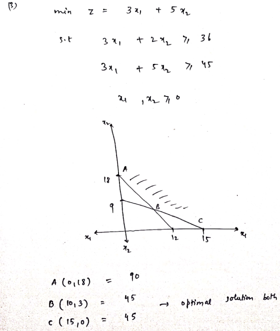 13) min Z 3 a + 5 H sit 30 + 2% 736 341 + 5% 7 45 1 ใน 7 6 A 18 22 o с 4 12 15 90 11 A (0,18) 45 solution both optimal B (10,