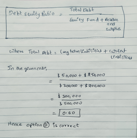 Total Debt Debt Equity Ratio Guity Fundt Reserve and surplus Where Total Debt: long term leabilities & corseat leabilities In