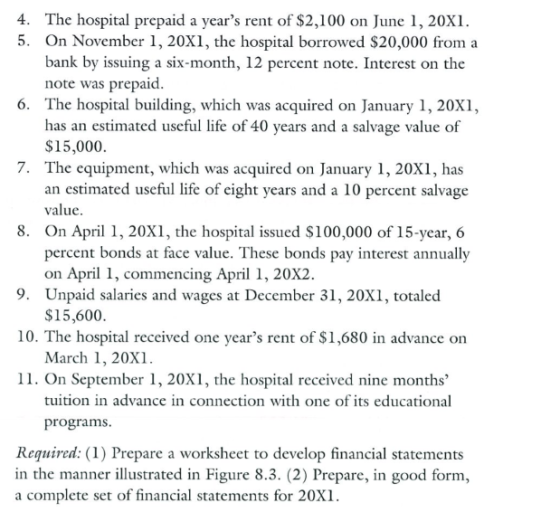6. 4. The hospital prepaid a years rent of $2,100 on June 1, 20X1. 5. On November 1, 20x1, the hospital borrowed $20,000 fro