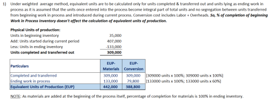 1) Under weighted average method, equivalent units are to be calculated only for units completed & transferred out and units
