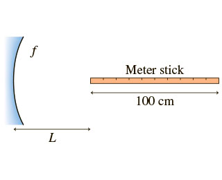 (Figure 1) shows a meter stick held lengthwise alo