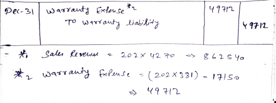 Pec-31 49712 Warranty Exfense To warranty liability 49712 sales Revenue 202 X 4270 8 6 2 5 40 me warranty froßense - (202X331
