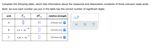 Complete the following table, which lists information about the measured acid dissociation constants of three unknown weak ac