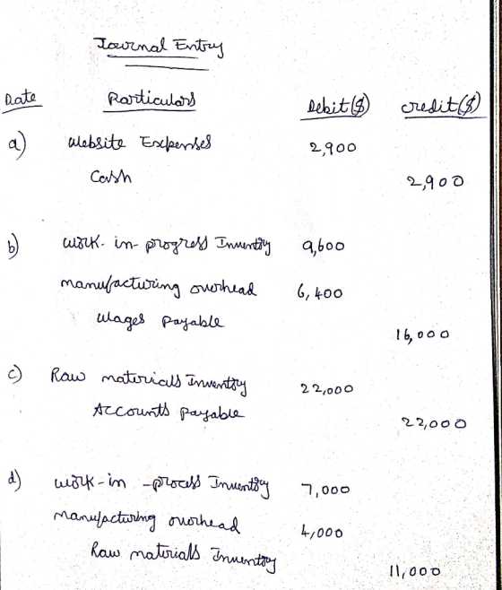 Journal Entry Rate credit (8) particulars Website Expenses cash Debit (8) 2,900 a) 2.१०० work-in-progress Inventory 9,600 man