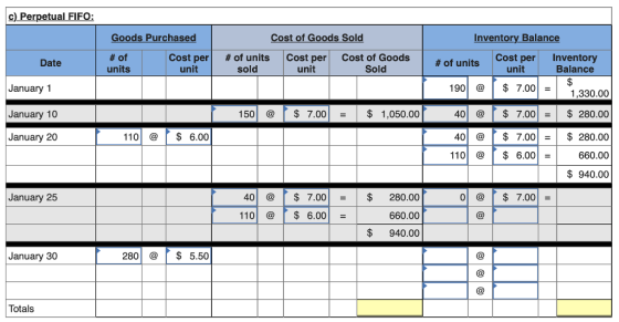 c) Perpetual FIFO: ods Purchas of Inventory Balance #of units cost per unit # of units sold Cost per Cost of Goods Sold Cost per Inventory Date # of units unit unit Balance 1907.001,330.00 January 1 January 10 January 20 40$7 40 110$ 6.00 7.00280.00 $ 7.00$ 280.00 660.00 $ 940.00 7.00$ 1,050.00 110 $ 6.00 January 25 40 110 $ 7.00$ 280.00 660.00 $ 940.00 6.00 January 30 280$ 5.50 Totals